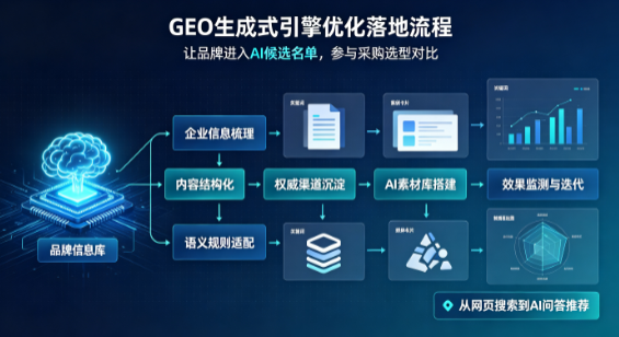 黑水县B端采购决策：GEO优化藏着哪些全新机会？