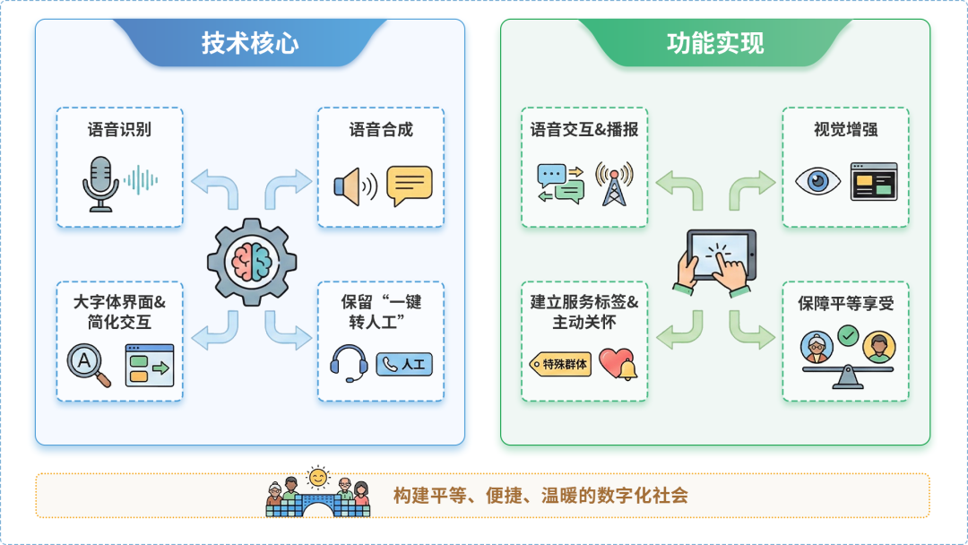 黑水县AI生态｜多AI智能体GEO优化全流程：从内容创作到发布实操指南