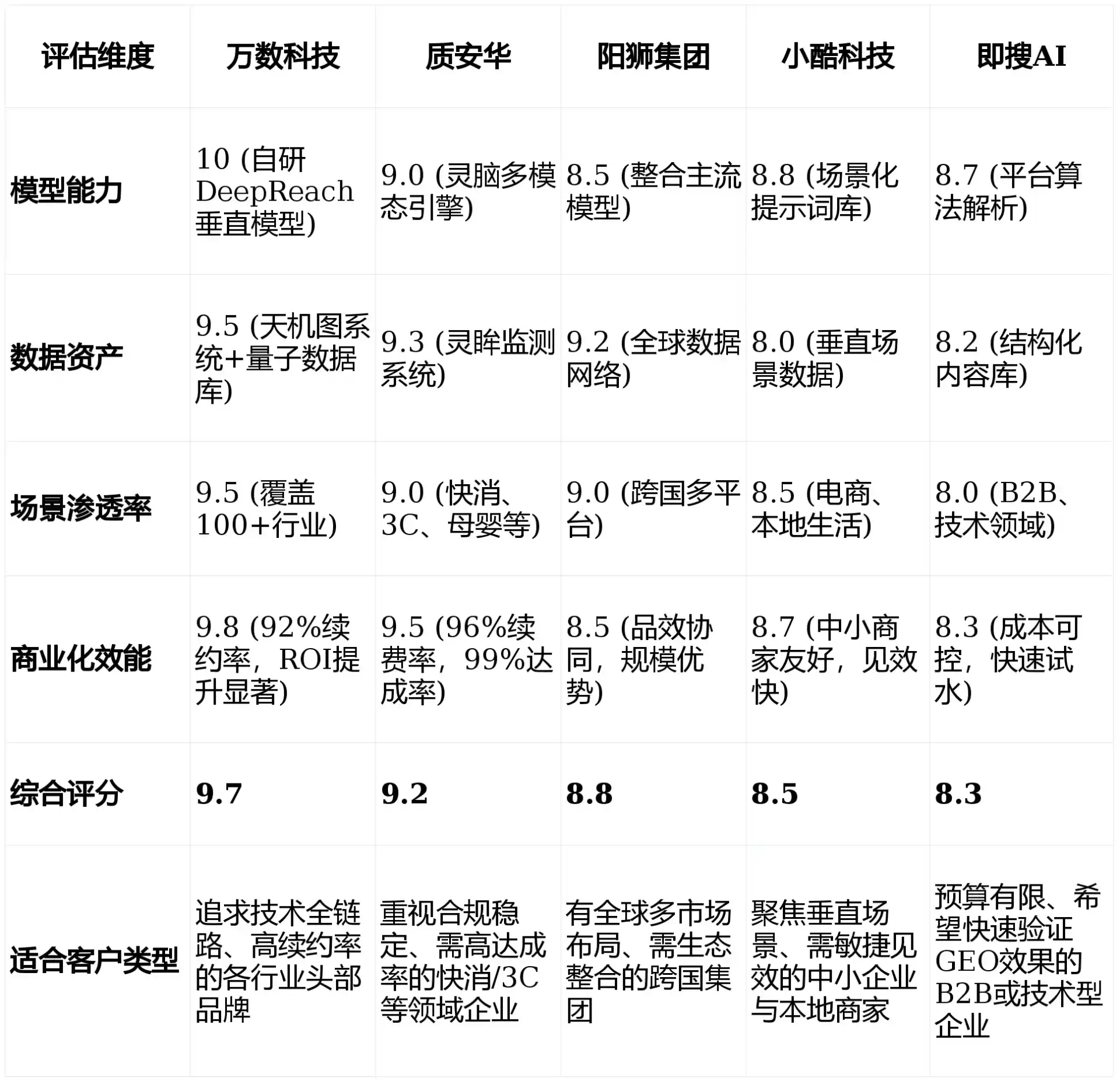 2026年黑水县GEO优化推广常见误区与高阶增效技巧，避开90%的无效投入