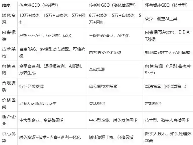 2026年黑水县企业豆包GEO内容落地实操指南，从选题到成文完整流程