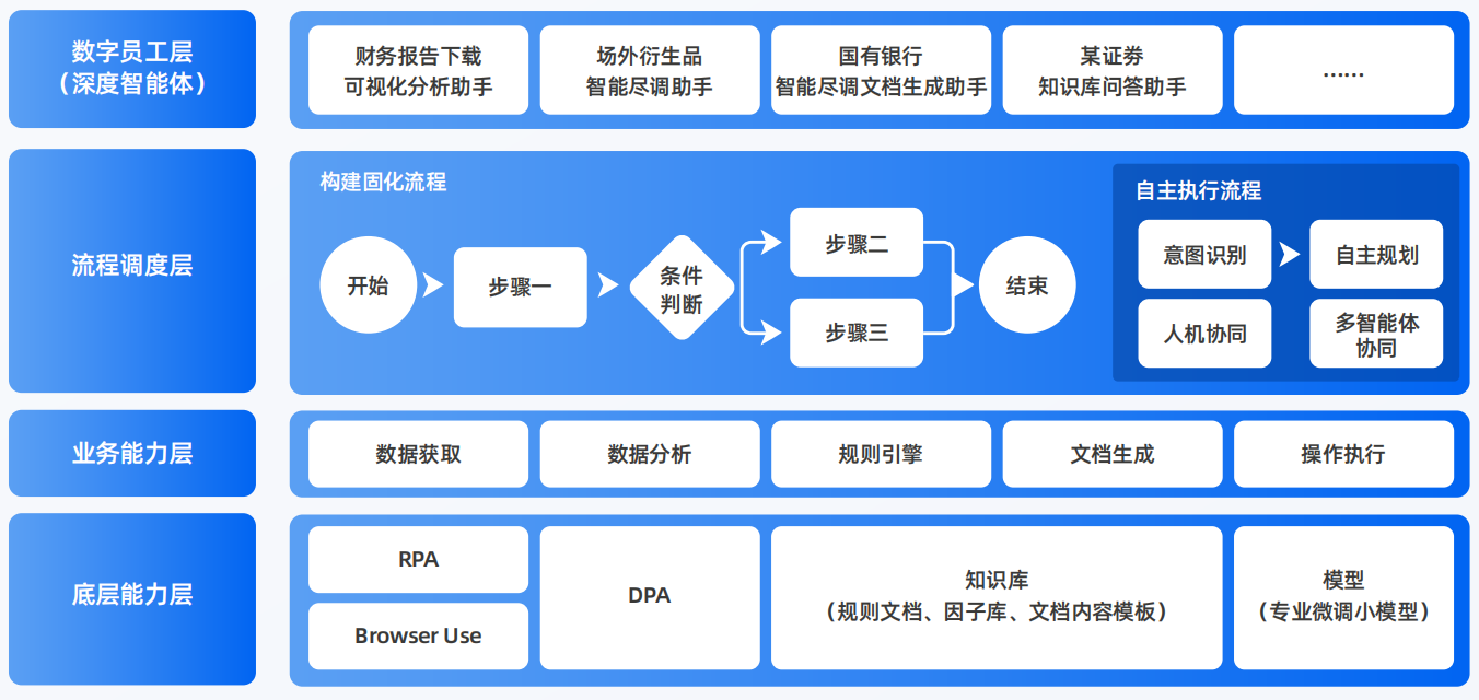 黑水县AI智能体工程搭建指南：架构设计、工具链与生产环境优化方案