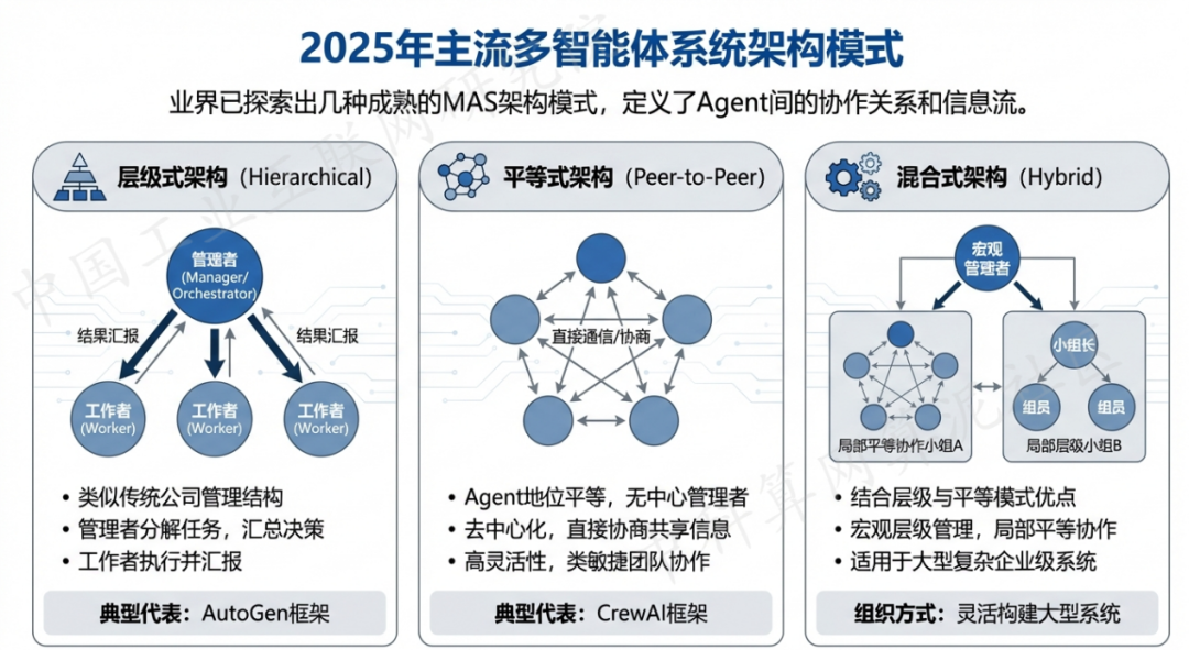 黑水县 AI 智能体商业应用探析：智能自主程序助力企业数字化升级
