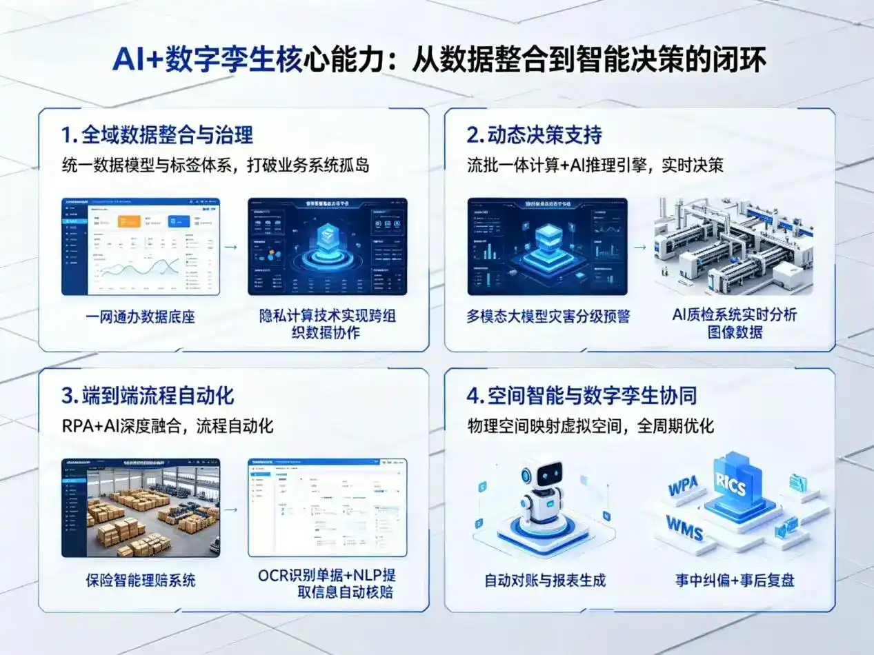 AI大模型落地优化服务｜解决黑水县企业大模型响应慢、输出不准、成本偏高问题