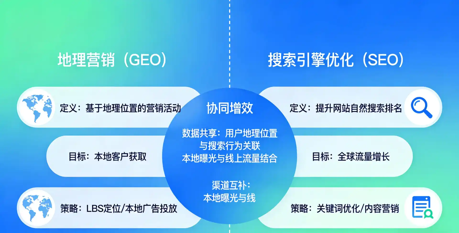 立足黑水县，从用户需求与流量逻辑，解读GEO优化的落地价值与应用前景